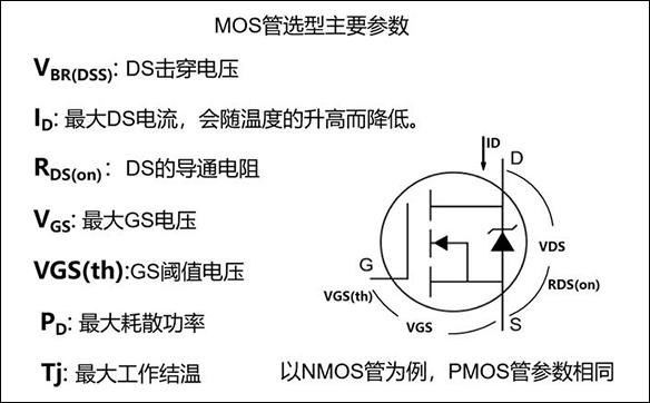 場效應MOS管的選型及應用 - 壹芯微 場效應MOS管的選型及應用 - 壹芯微