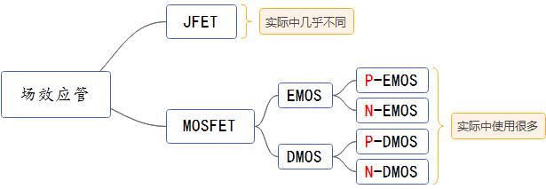 MOS場(chǎng)效應(yīng)管的分類,區(qū)分與寄生二極管 - 壹芯微 MOS場(chǎng)效應(yīng)管的分類,區(qū)分與寄生二極管 - 壹芯微