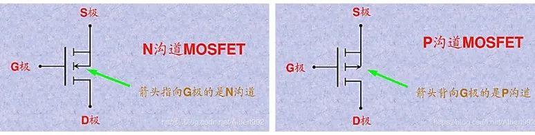 MOS場(chǎng)效應(yīng)管的分類,區(qū)分與寄生二極管 - 壹芯微 MOS場(chǎng)效應(yīng)管的分類,區(qū)分與寄生二極管 - 壹芯微