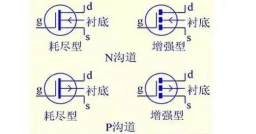 MOS場效應(yīng)管及結(jié)構(gòu)原理圖詳細(xì)解析 - 壹芯微 MOS場效應(yīng)管及結(jié)構(gòu)原理圖詳細(xì)解析 - 壹芯微
