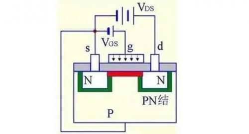 MOS場效應(yīng)管及結(jié)構(gòu)原理圖詳細(xì)解析 - 壹芯微 MOS場效應(yīng)管及結(jié)構(gòu)原理圖詳細(xì)解析 - 壹芯微