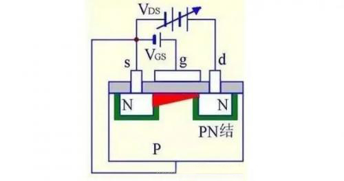 MOS場效應(yīng)管及結(jié)構(gòu)原理圖詳細(xì)解析 - 壹芯微 MOS場效應(yīng)管及結(jié)構(gòu)原理圖詳細(xì)解析 - 壹芯微