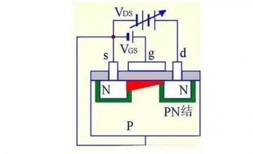 MOS場效應(yīng)管及結(jié)構(gòu)原理圖詳細(xì)解析 - 壹芯微 MOS場效應(yīng)管及結(jié)構(gòu)原理圖詳細(xì)解析 - 壹芯微