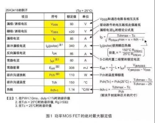 關于場效應MOS管的各項參數圖文解析 - 壹芯微 關于場效應MOS管的各項參數圖文解析 - 壹芯微