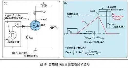 關于場效應MOS管的各項參數圖文解析 - 壹芯微 關于場效應MOS管的各項參數圖文解析 - 壹芯微