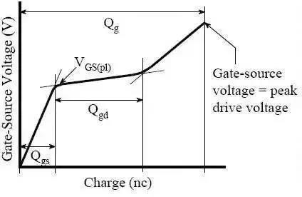 關于場效應MOS管的各項參數圖文解析 - 壹芯微 關于場效應MOS管的各項參數圖文解析 - 壹芯微