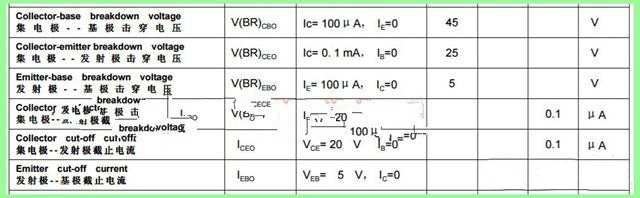 三極管中MOS管選型應該注意的參數 - 壹芯微 三極管中MOS管選型應該注意的參數 - 壹芯微