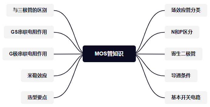 MOS場效應(yīng)管拓展知識(圖) - 壹芯微 MOS場效應(yīng)管拓展知識(圖) - 壹芯微