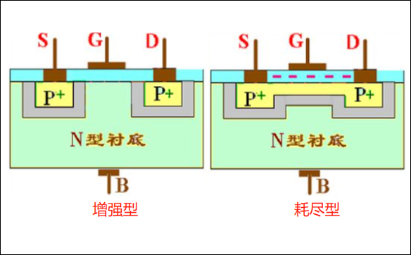 MOS管寄生電容形成的原因 - 壹芯微 MOS管寄生電容形成的原因 - 壹芯微