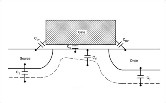 MOS管寄生電容形成的原因 - 壹芯微 MOS管寄生電容形成的原因 - 壹芯微