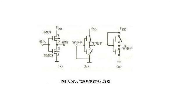 CMOS電路原理 CMOS電路原理