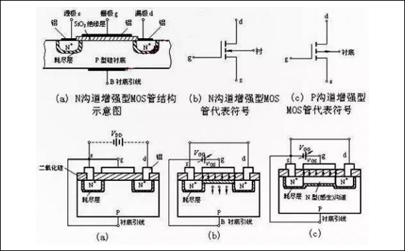 詳解MOS管N溝道與P溝道兩種類型 - 壹芯微 詳解MOS管N溝道與P溝道兩種類型 - 壹芯微
