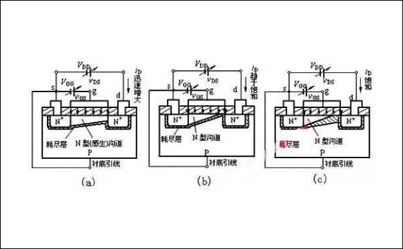 詳解MOS管N溝道與P溝道兩種類型 - 壹芯微 詳解MOS管N溝道與P溝道兩種類型 - 壹芯微