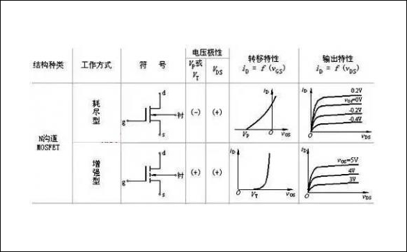 詳解MOS管N溝道與P溝道兩種類型 - 壹芯微 詳解MOS管N溝道與P溝道兩種類型 - 壹芯微