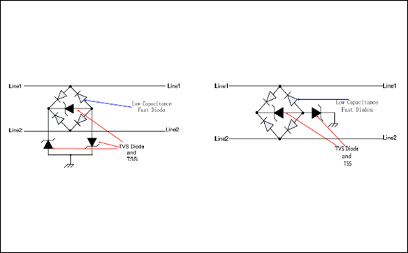 TVS瞬態(tài)電壓抑制二極管相關(guān)參數(shù)及選型應(yīng)用 TVS瞬態(tài)電壓抑制二極管相關(guān)參數(shù)及選型應(yīng)用