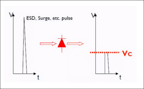 TVS二極管(瞬態電壓抑制)選型知識參數解讀_現貨供應_生產廠家 TVS二極管(瞬態電壓抑制)選型知識參數解讀_現貨供應_生產廠家