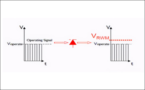 TVS二極管(瞬態電壓抑制)選型知識參數解讀_現貨供應_生產廠家 TVS二極管(瞬態電壓抑制)選型知識參數解讀_現貨供應_生產廠家