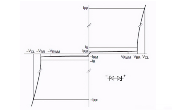 TVS二極管(瞬態電壓抑制)選型知識參數解讀_現貨供應_生產廠家 TVS二極管(瞬態電壓抑制)選型知識參數解讀_現貨供應_生產廠家