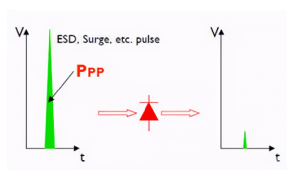 TVS二極管(瞬態電壓抑制)選型知識參數解讀_現貨供應_生產廠家 TVS二極管(瞬態電壓抑制)選型知識參數解讀_現貨供應_生產廠家