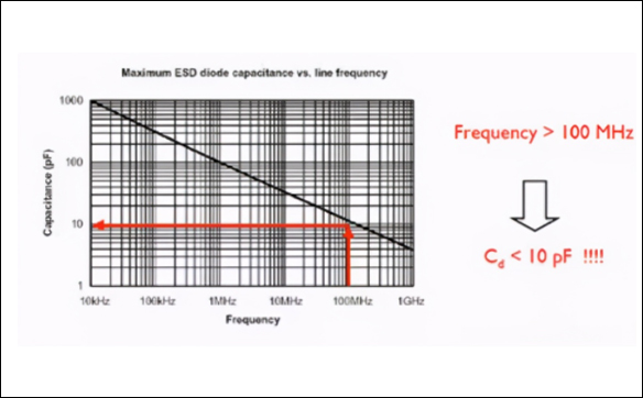 TVS二極管(瞬態電壓抑制)選型知識參數解讀_現貨供應_生產廠家 TVS二極管(瞬態電壓抑制)選型知識參數解讀_現貨供應_生產廠家
