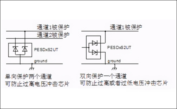 TVS二極管(瞬態電壓抑制)選型知識參數解讀_現貨供應_生產廠家 TVS二極管(瞬態電壓抑制)選型知識參數解讀_現貨供應_生產廠家