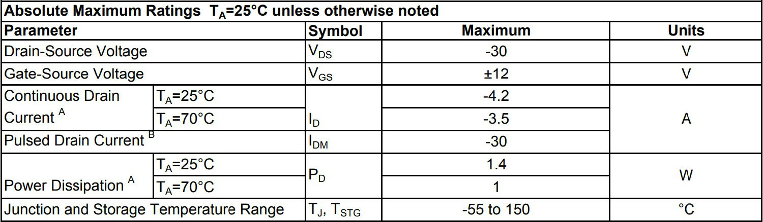 AO3401絕對(duì)最大額定參數(shù)