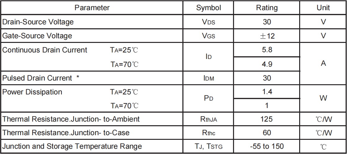 AO3400規(guī)格書 絕對(duì)最大額定參數(shù)