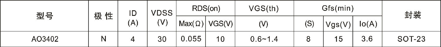 AO3402參數概要 AO3402參數概要