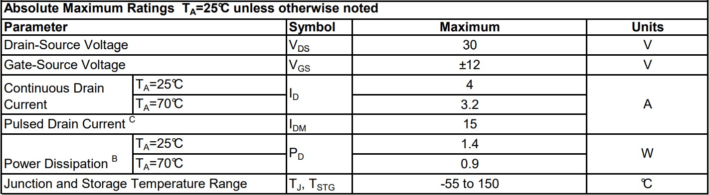 AO3402絕對最大額定參數 AO3402絕對最大額定參數