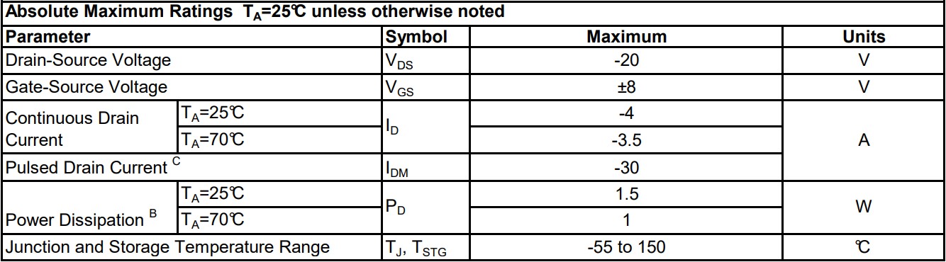 AO3415絕對(duì)最大額定參數(shù)