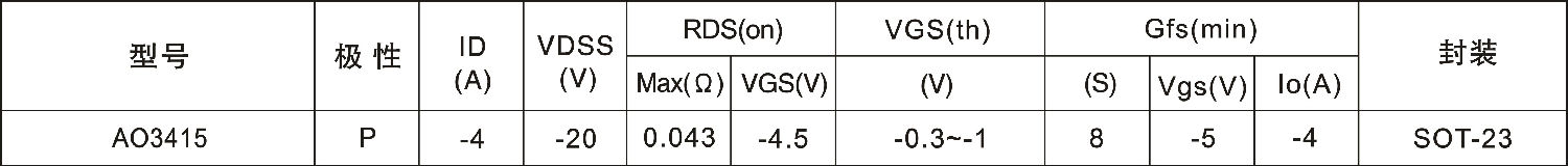 AO3415參數(shù)概要