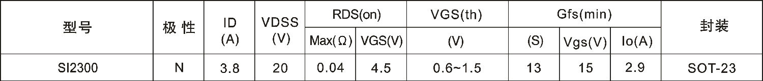 SI2300,SOT23,MOS場效應管參數概要 SI2300,SOT23,MOS場效應管參數概要