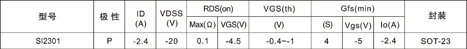 SI2301,SOT23,MOS場效應管參數概要 SI2301,SOT23,MOS場效應管參數概要