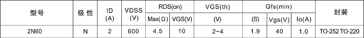 2N60,TO252/TO220,MOS場(chǎng)效應(yīng)管 參數(shù)概要 2N60,TO252/TO220,MOS場(chǎng)效應(yīng)管 參數(shù)概要