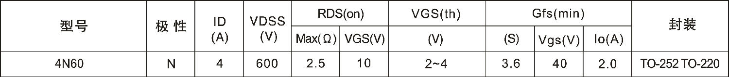 4N60,TO252/TO220,MOS場效應管參數概要 4N60,TO252/TO220,MOS場效應管參數概要