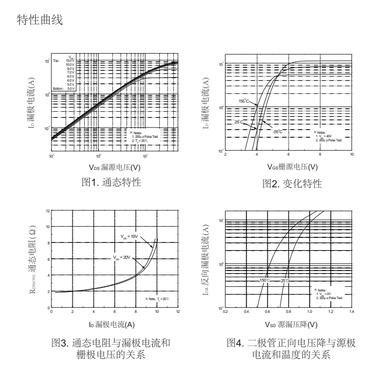 4N60參數 4N60參數