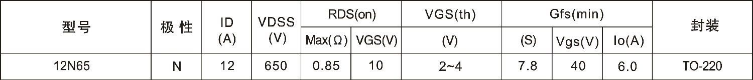 12N65主要參數 12N65主要參數