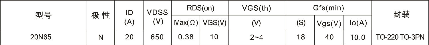 20N65主要參數
