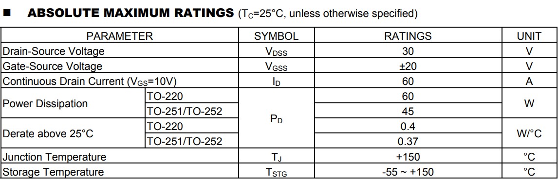 60N03參數(shù) 60N03參數(shù)