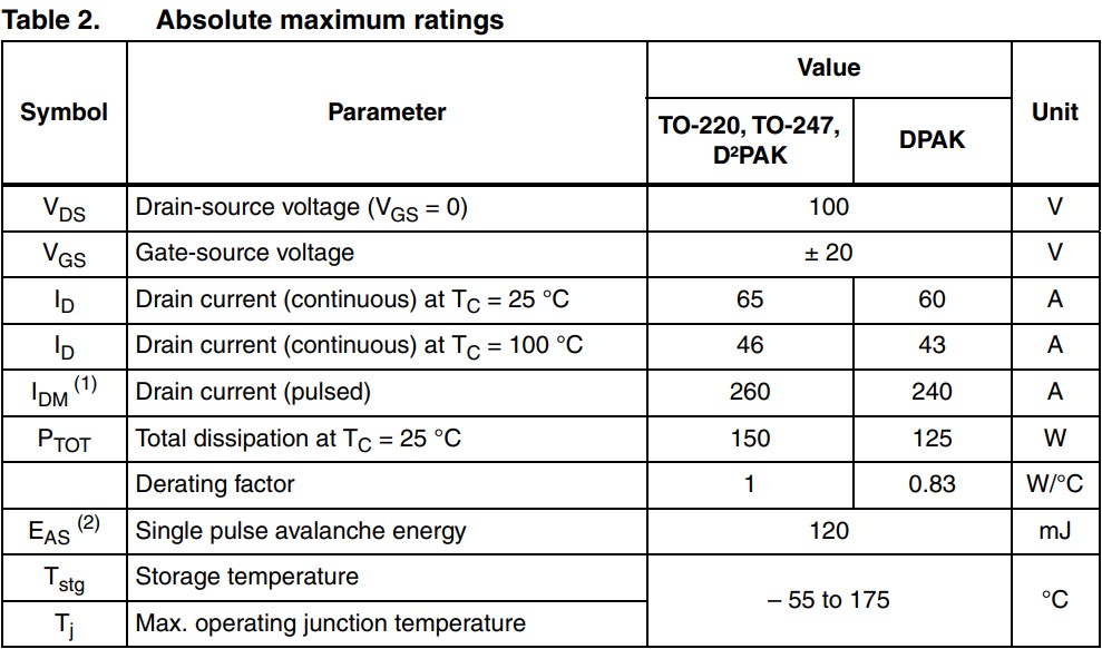 STD70N10F4參數 STD70N10F4參數