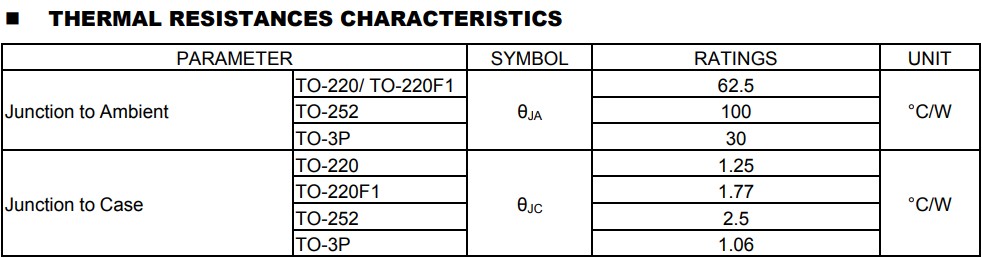 UTT60N10G-TN3-R熱特性 UTT60N10G-TN3-R熱特性
