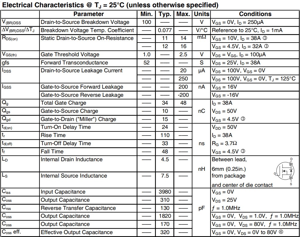 IRLR3110Z參數(shù) IRLR3110Z參數(shù)