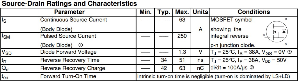 IRLR3110Z參數(shù) IRLR3110Z參數(shù)