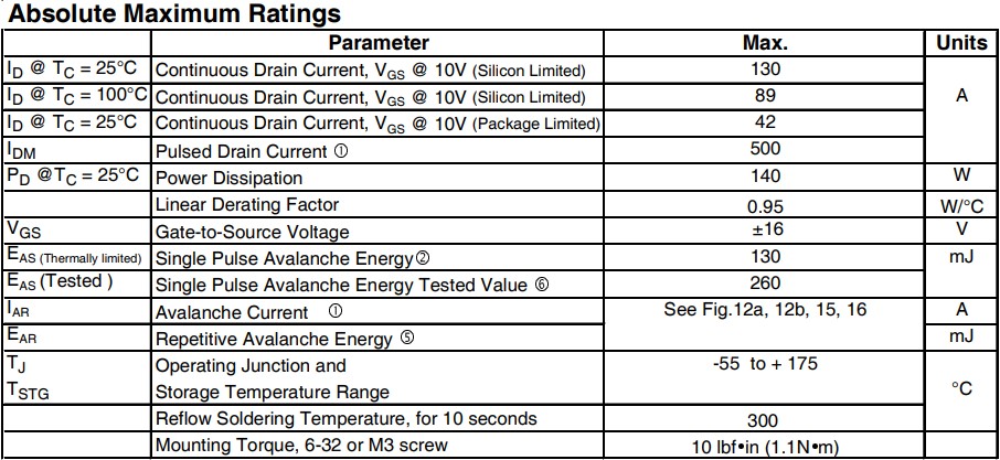 IRLR3114Z參數 IRLR3114Z參數