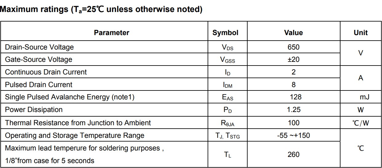 CJD02N65參數 CJD02N65參數