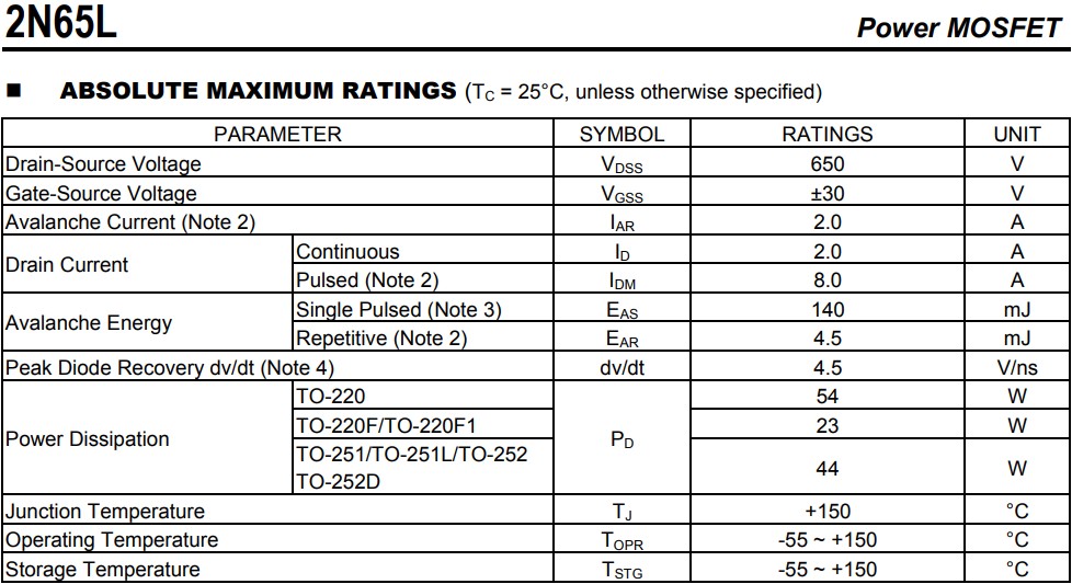 T2N65KG-TN3-R的絕對最大額定值TC = 25°C,除非另有說明 T2N65KG-TN3-R的絕對最大額定值TC = 25°C,除非另有說明