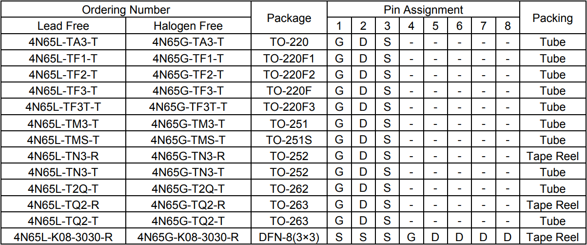 4N65L-TN3-T的訂購信息 4N65L-TN3-T的訂購信息