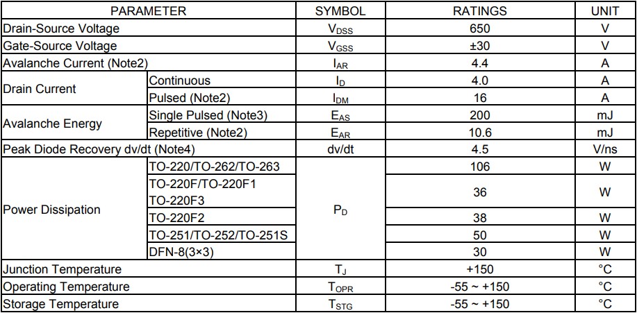 4N65L-TN3-T的絕對最大額定值:TC = 25°C,除非另有說明 4N65L-TN3-T的絕對最大額定值:TC = 25°C,除非另有說明
