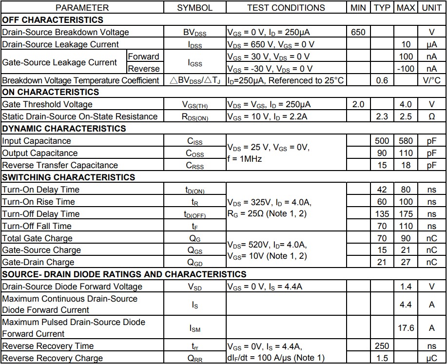 4N65L-TN3-T的電氣特性(TC =25°С,除非另有說明) 4N65L-TN3-T的電氣特性(TC =25°С,除非另有說明)