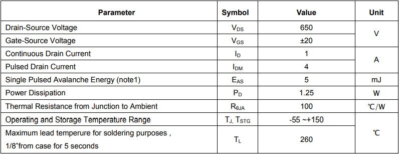 4N65ZG-TN3-R的絕對最大額定值(TC = 25°C,除非另有說明) 4N65ZG-TN3-R的絕對最大額定值(TC = 25°C,除非另有說明)